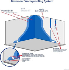 Blue Max Liquid Rubber Waterproofer